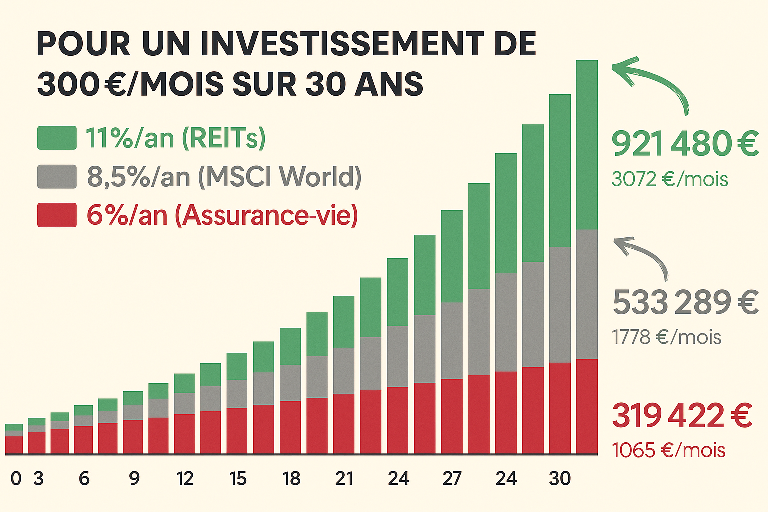 Préparation retraite